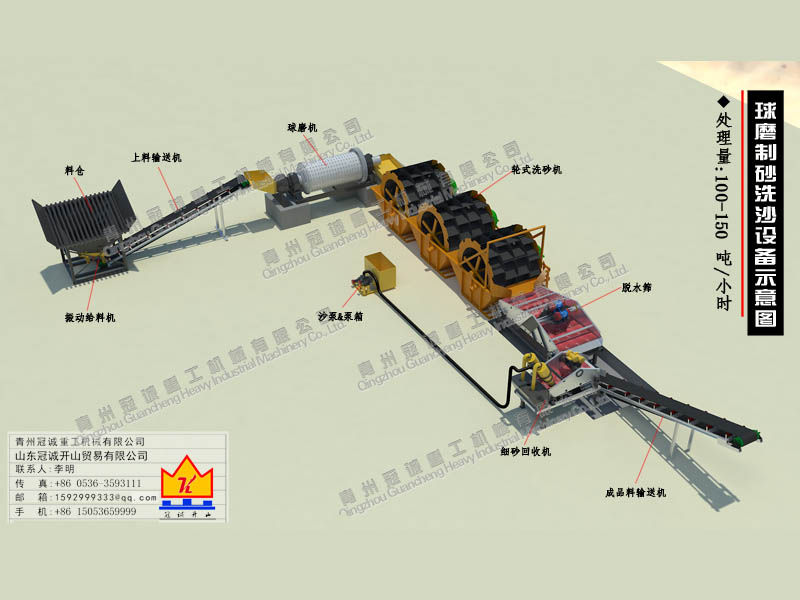 山東洗沙機 山東洗沙機