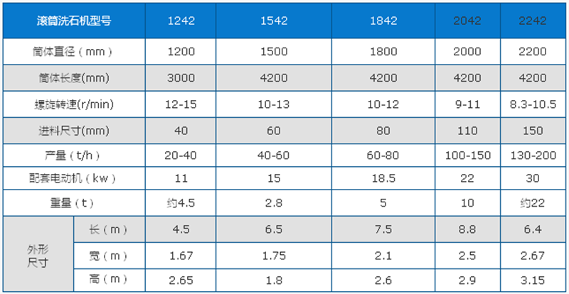 滾筒洗沙機 滾筒洗沙機