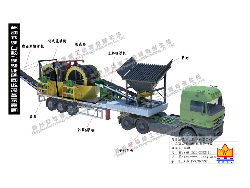 石粉洗沙設備 石粉洗沙設備